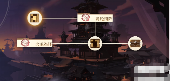 空之要塞刺轮锁阵华容道攻略