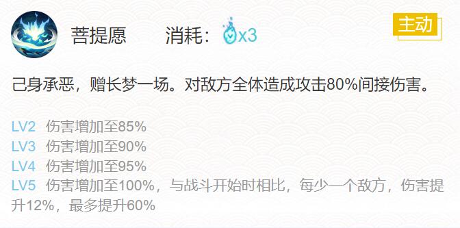 阴阳师寻香行御魂搭配2024