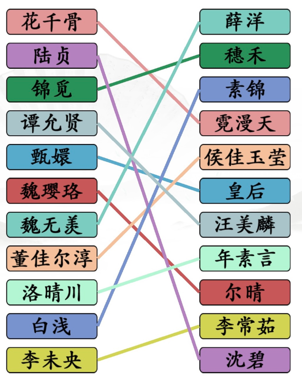 汉字找茬王找剧中对手攻略
