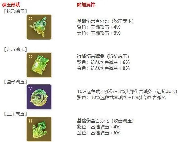 永劫无间PVE魂玉搭配方法