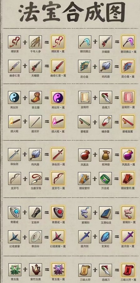 九重试炼合成表