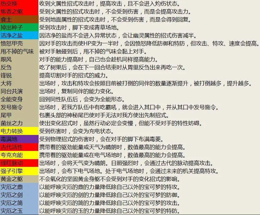 宝可梦朱紫新增特性一览
