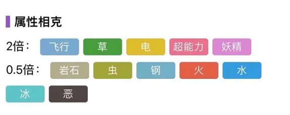 宝可梦朱紫新御三家宝可梦特点