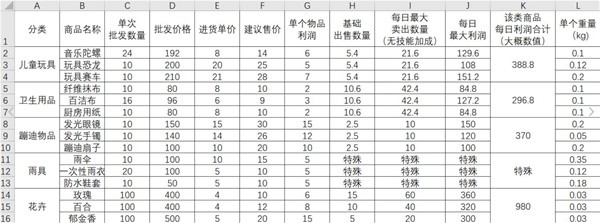 大多数游戏摆摊卖什么赚钱