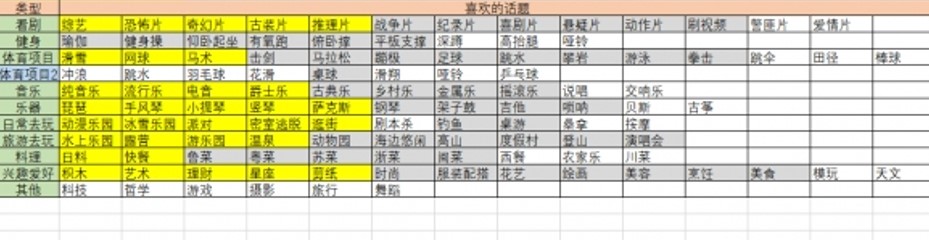 大多数梅悠悠喜好内容一览