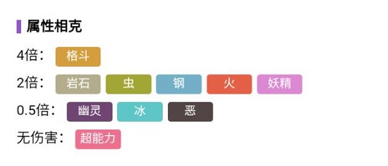 宝可梦朱紫玛狃拉怎么进化