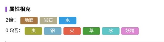宝可梦朱紫卡蒂狗怎么进化