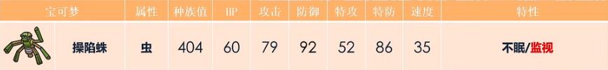 宝可梦朱紫操陷蛛配招攻略