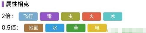 宝可梦朱紫甜冷美后怎么进化