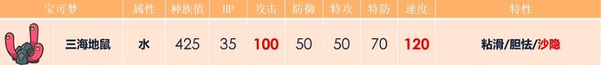 宝可梦朱紫三海地鼠配招攻略