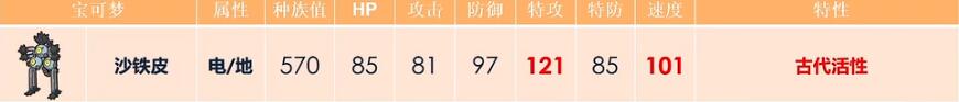 宝可梦朱紫铁沙皮配招攻略