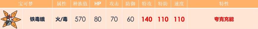 宝可梦朱紫铁毒蛾配招攻略