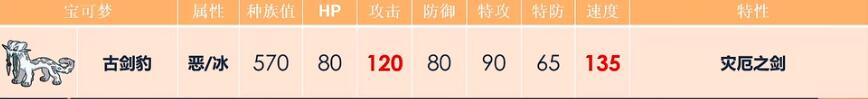 宝可梦朱紫古剑豹配招攻略