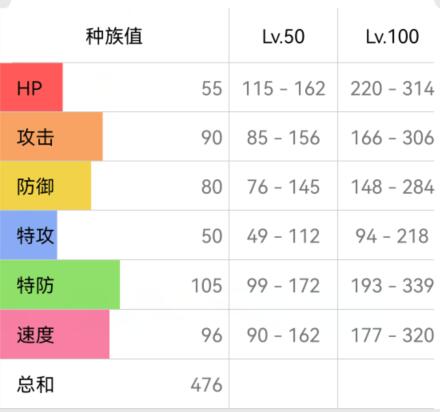 宝可梦朱紫迷拟q配招攻略