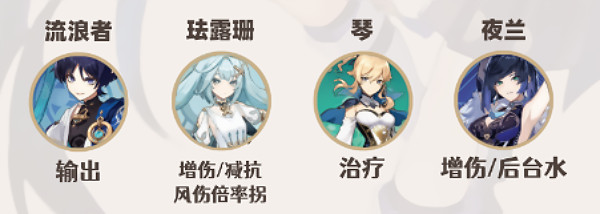 原神流浪者配队攻略
