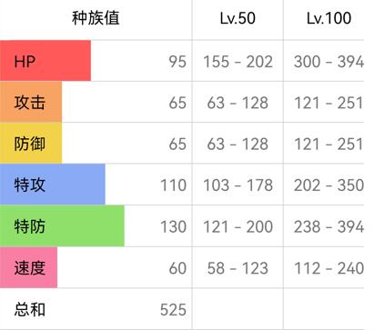宝可梦朱紫仙子伊布配招攻略