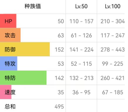 宝可梦朱紫超坏星配招攻略