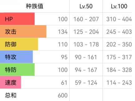 宝可梦朱紫班基拉斯配招攻略