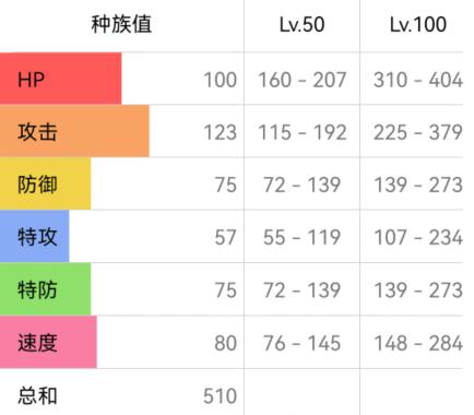 宝可梦朱紫勇士雄鹰配招攻略