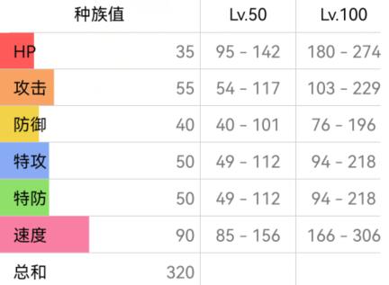 宝可梦朱紫皮卡丘配招攻略