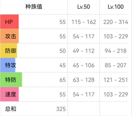 宝可梦朱紫伊布配招攻略