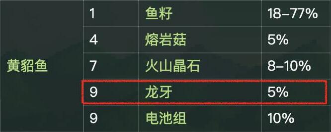 星露谷物语龙牙怎么获得