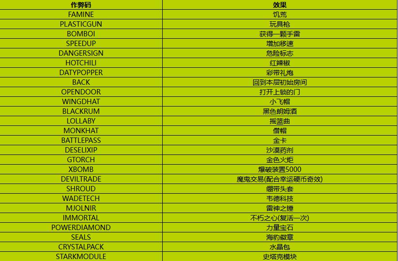 霓虹深渊无限金手指一览