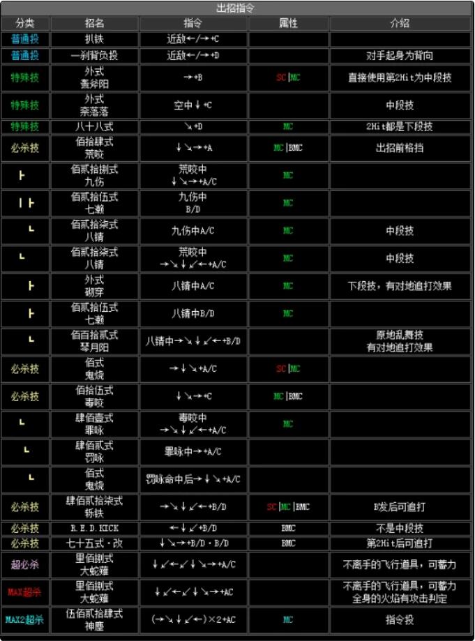 拳皇2002草薙京出招表