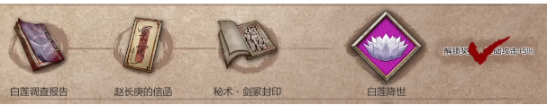 暖雪白莲调查报告怎么获得
