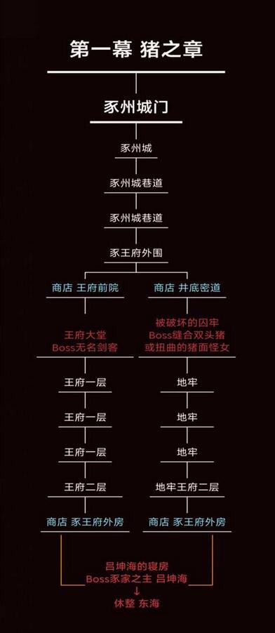 暖雪手游地图攻略