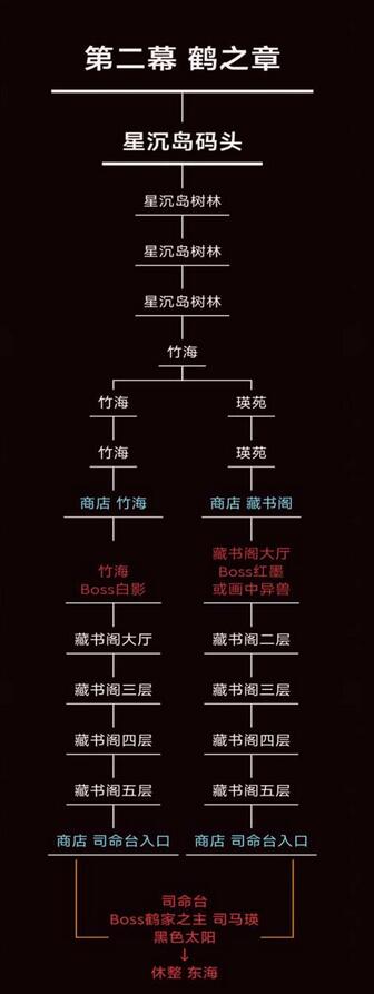 暖雪手游地图攻略