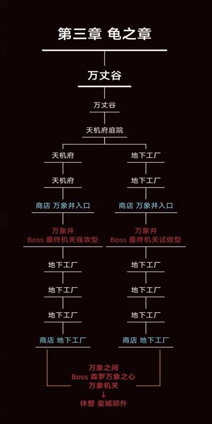 暖雪手游地图攻略