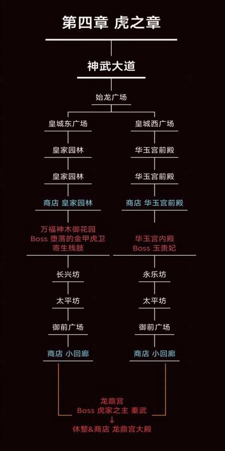 暖雪手游地图攻略