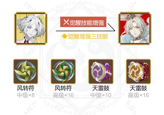 阴阳师寻香行御魂搭配