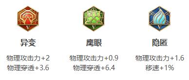 2024王者荣耀赵怀真最强六神装出装顺序推荐