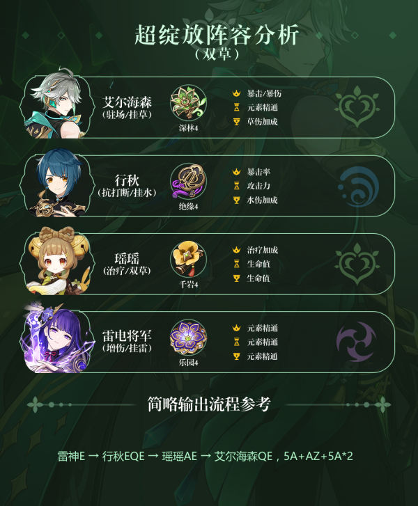 原神艾尔海森配队攻略