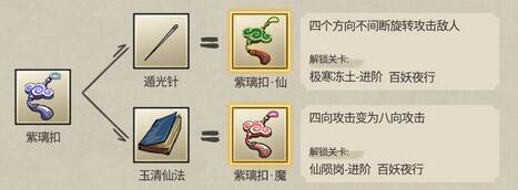 九重试炼合成表2023最新