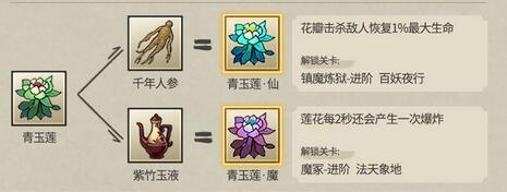 九重试炼合成表2023最新