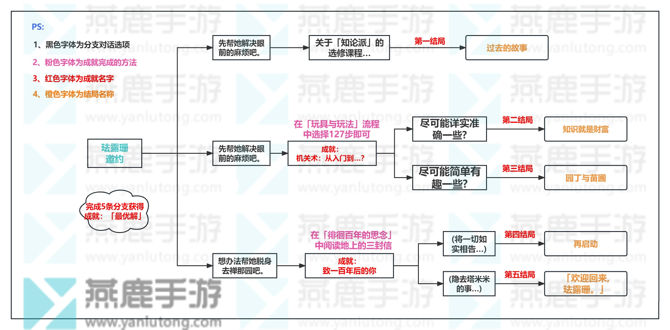 原神珐露珊邀约全流程一览