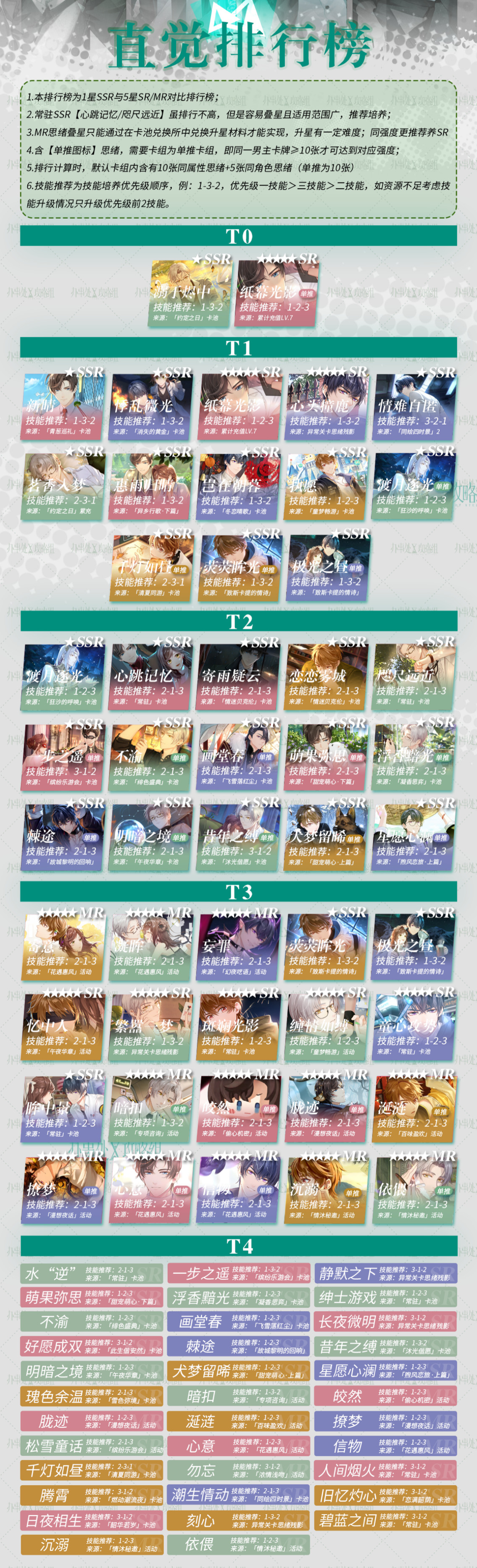 未定事件簿思绪等级排序