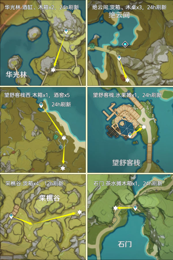 原神圣遗物狗粮路线图