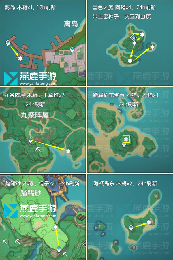 原神圣遗物狗粮路线图