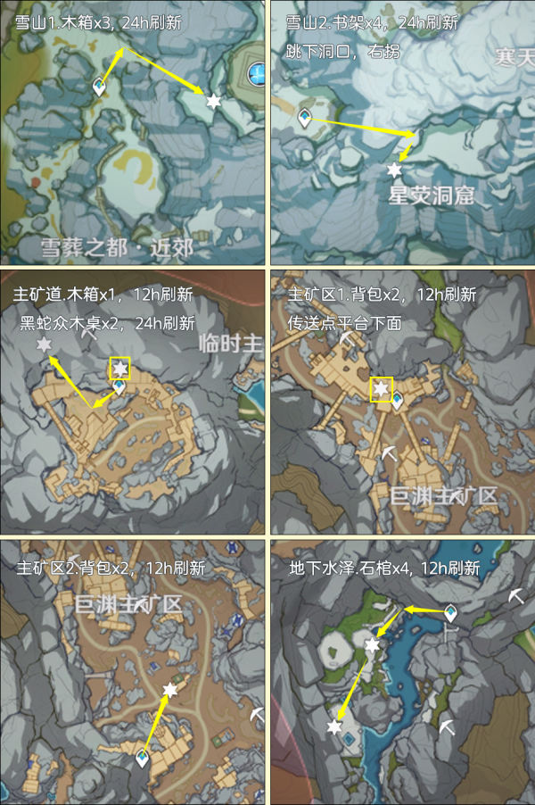 原神圣遗物狗粮路线图