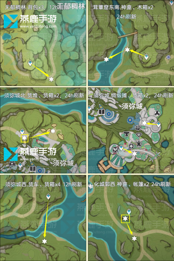 原神圣遗物狗粮路线图