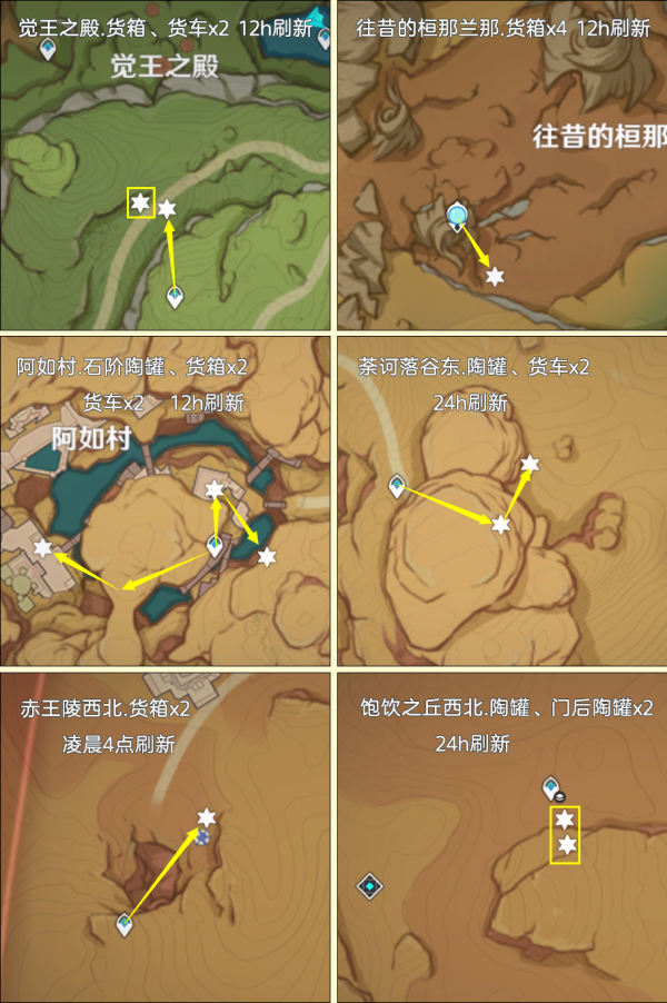原神圣遗物狗粮路线图