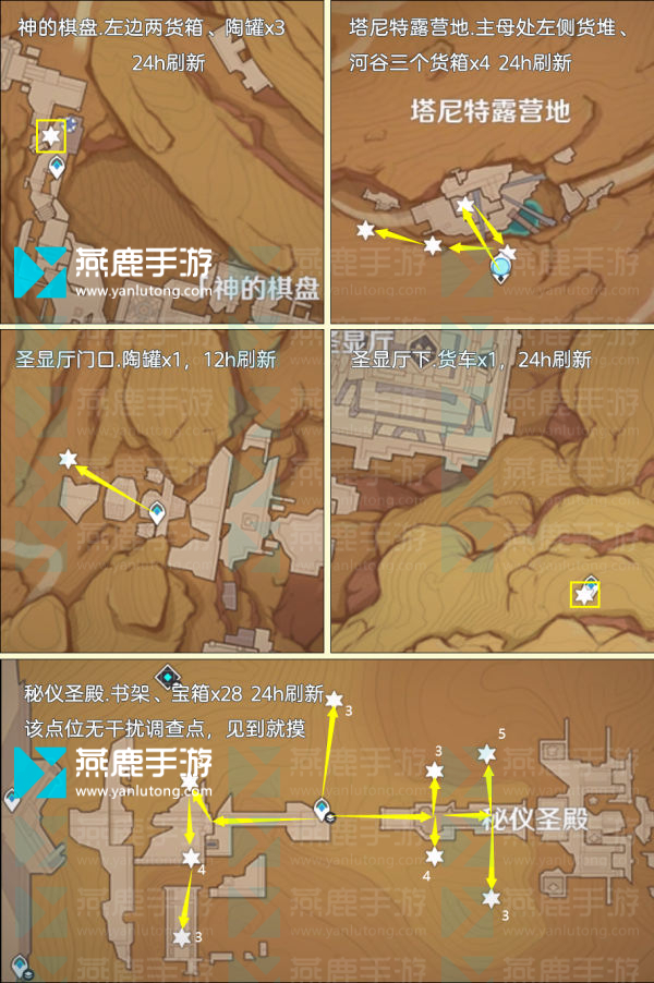 原神圣遗物狗粮路线图