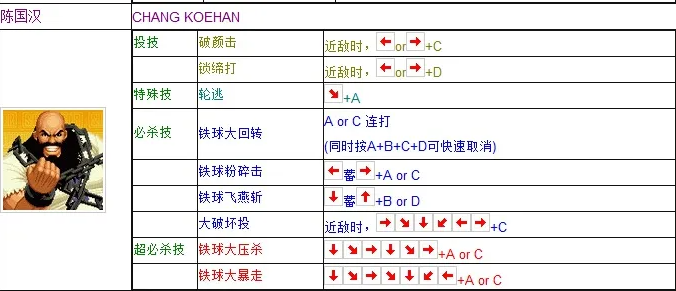 拳皇97陈可汉出招表
