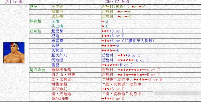 拳皇98大门五郎出招表