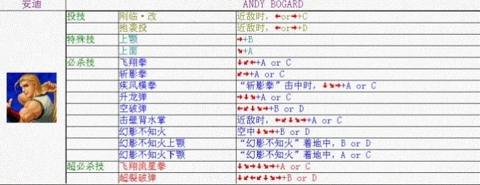 拳皇98安迪·博加德出招表