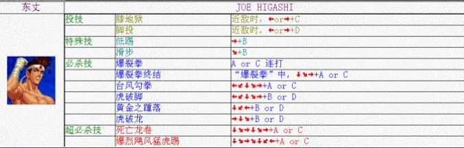 拳皇98东丈出招表